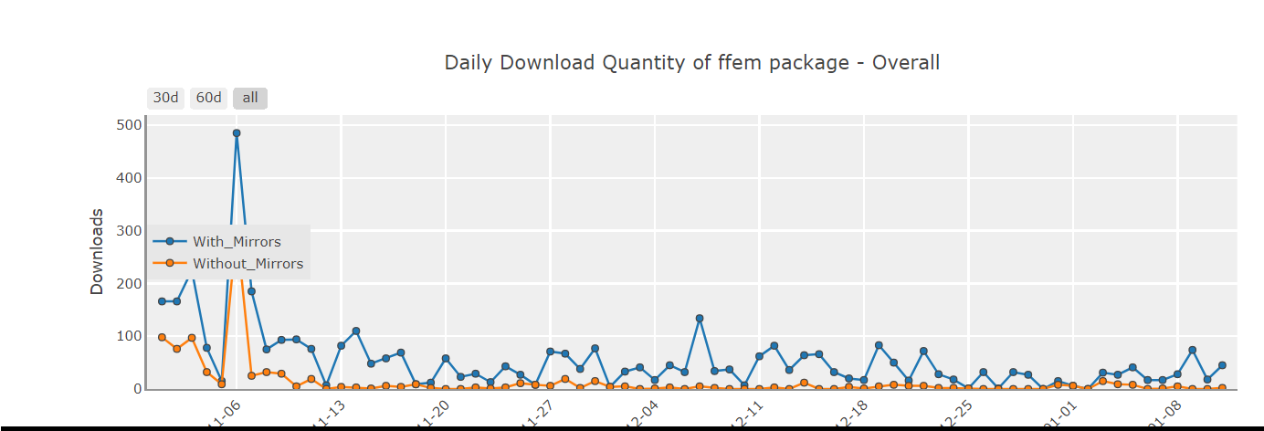 Fast_Facial_Emotion_Monitoring-(FEEM Package)